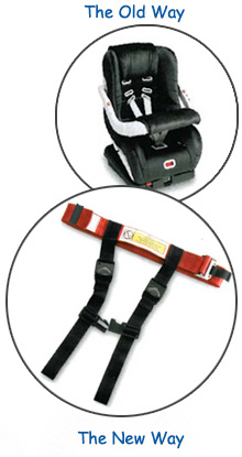 Kids fly safe FAA approved Saftey Harness